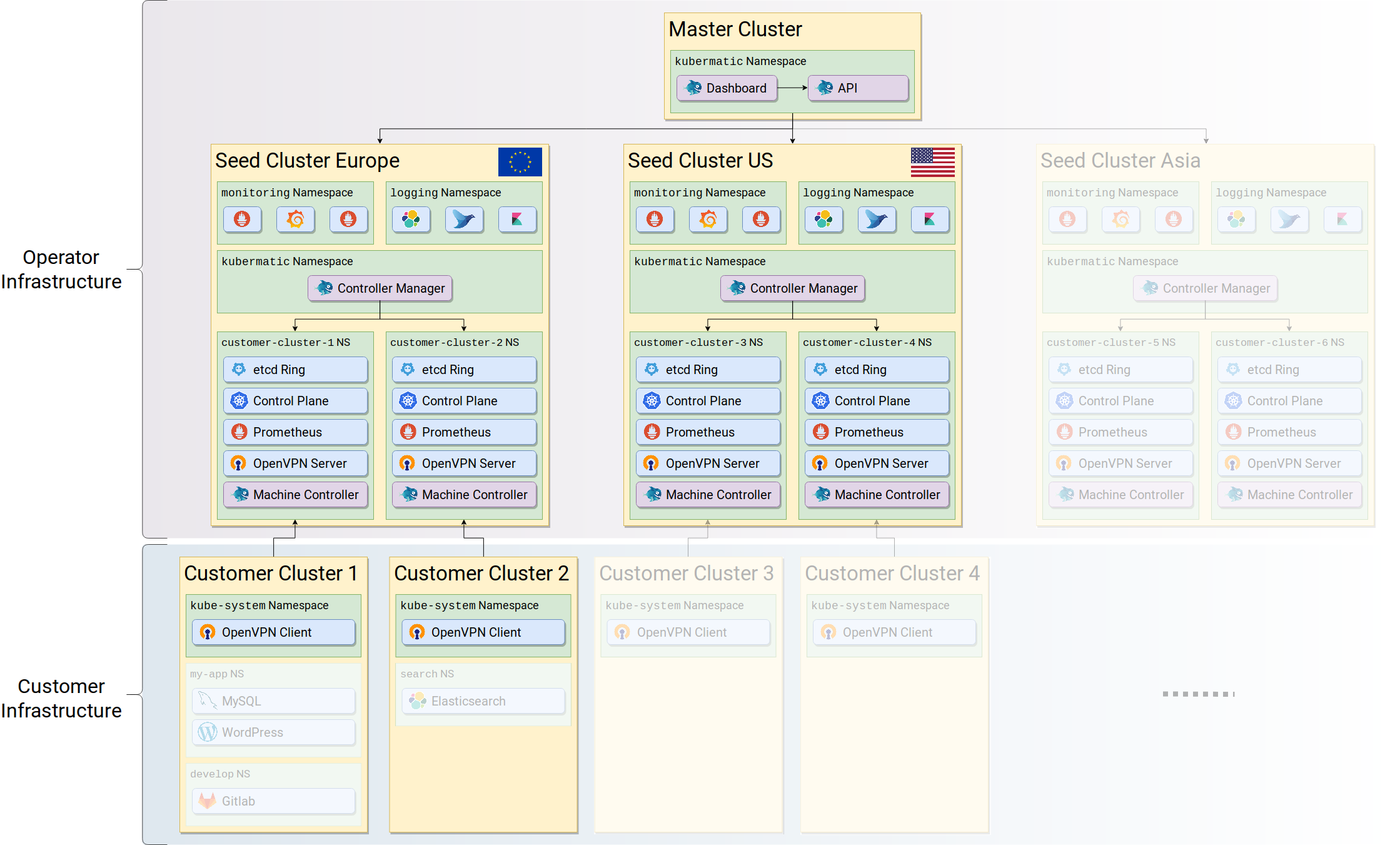 KKP Architecture Diagram