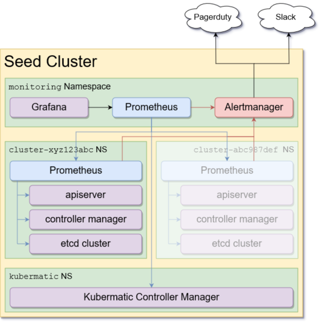 Monitoring architecture diagram